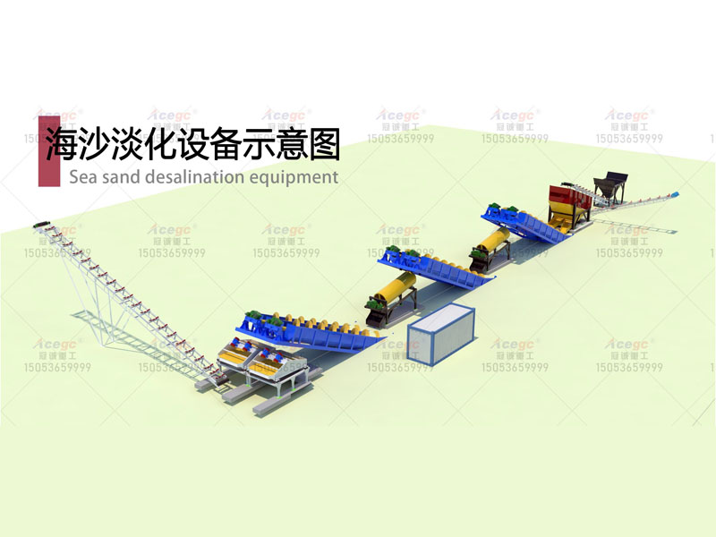 海砂淡化設(shè)備生產(chǎn)線(xiàn)規(guī)劃